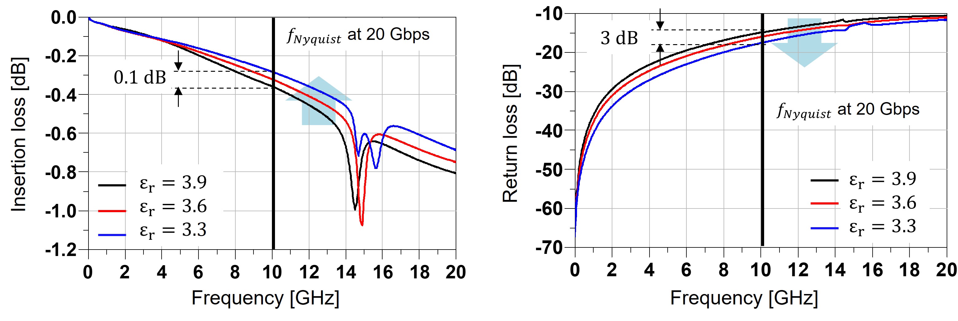 Package Design for Signal Integrity of LPDDR_5.jpg